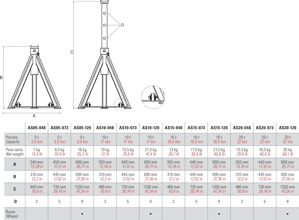 20 Ton Axle Stands